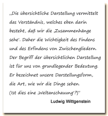 Zitat: Ludwig Wittgenstein vermutet. dass die übersichtliche Darstellung eine Weltanschauung ist.